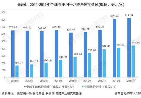 保险行业 五行|2024年保險業五行分析